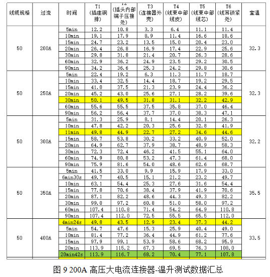 高压连接器