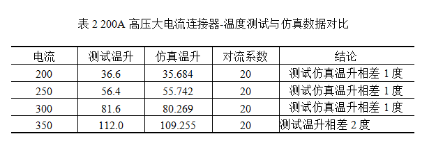 高压连接器