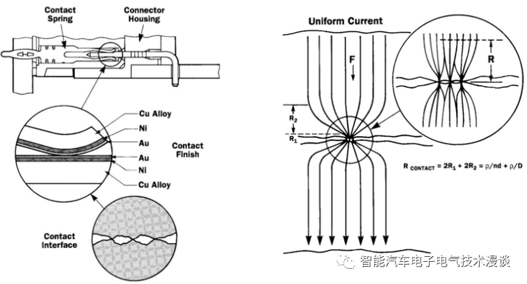 新能源汽车