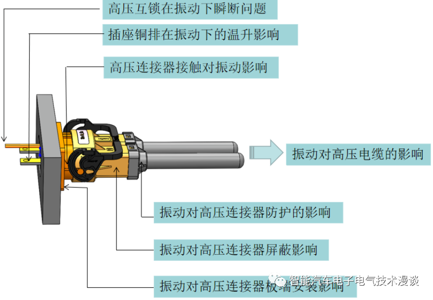 高压连接器