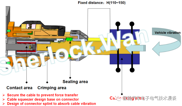 新能源汽车