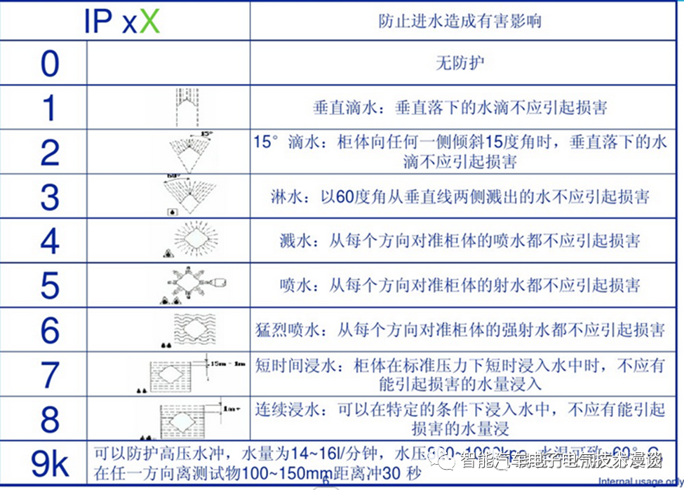 新能源汽车