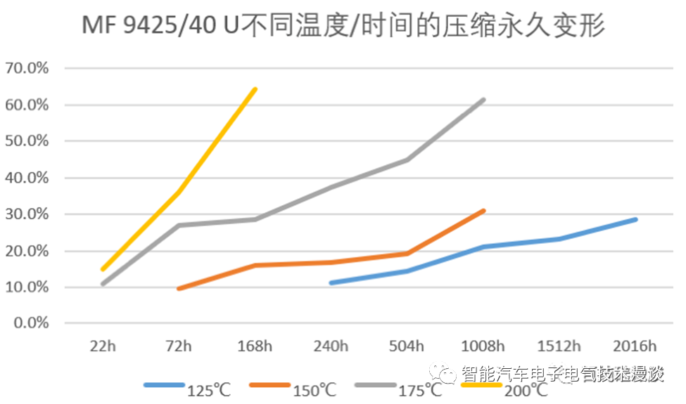 新能源汽车