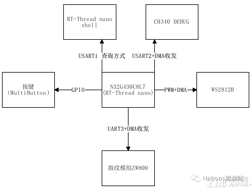 开发板