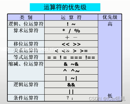 二进制