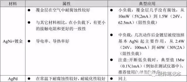 继电器