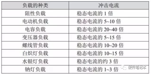 压敏电阻