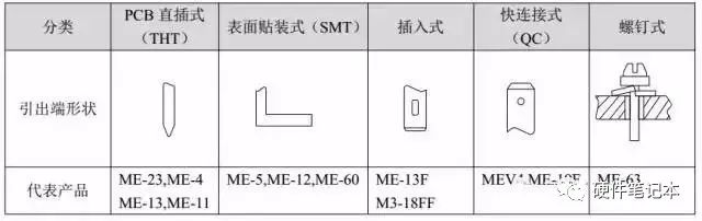 压敏电阻