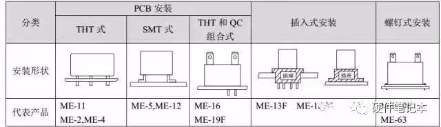 压敏电阻