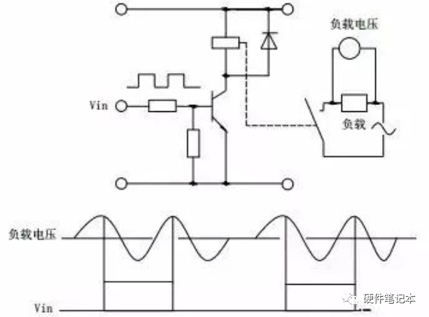 压敏电阻