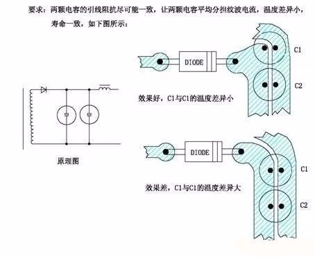 PCB设计