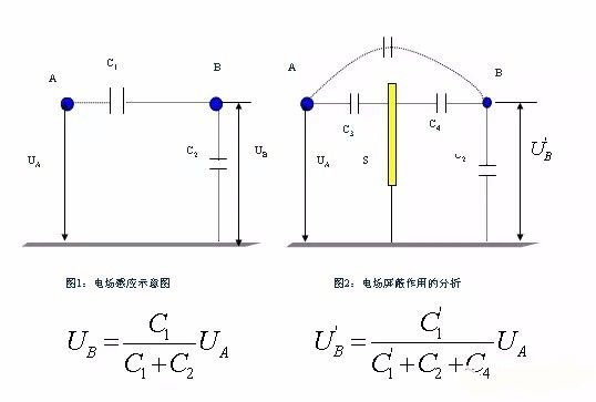 PCB设计