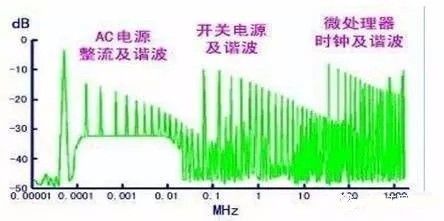 PCB设计