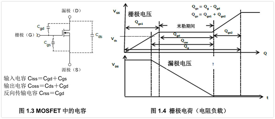 MOSFET