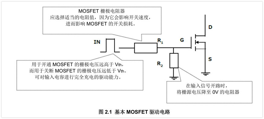 MOSFET