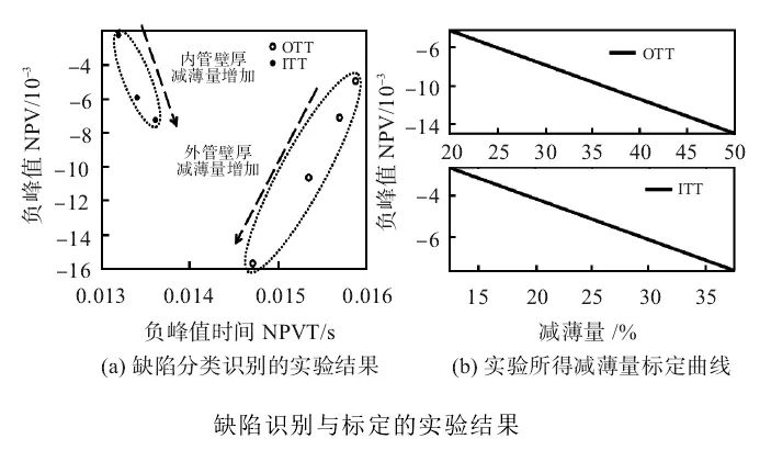 放大器