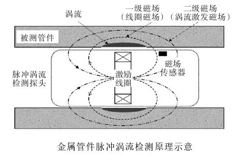 放大器