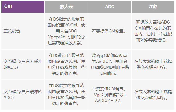 模拟信号