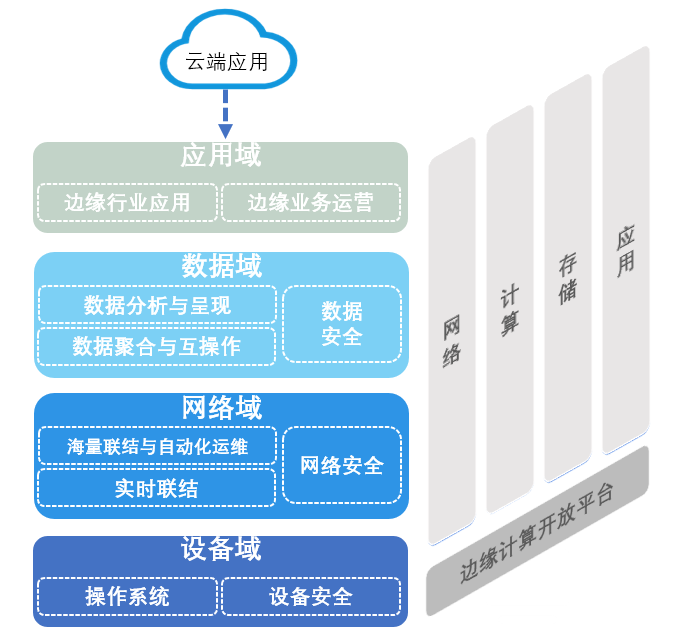 物联网