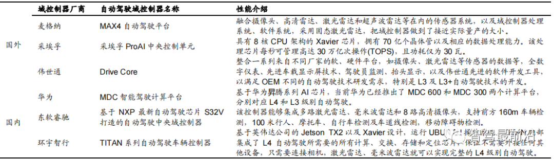 云计算