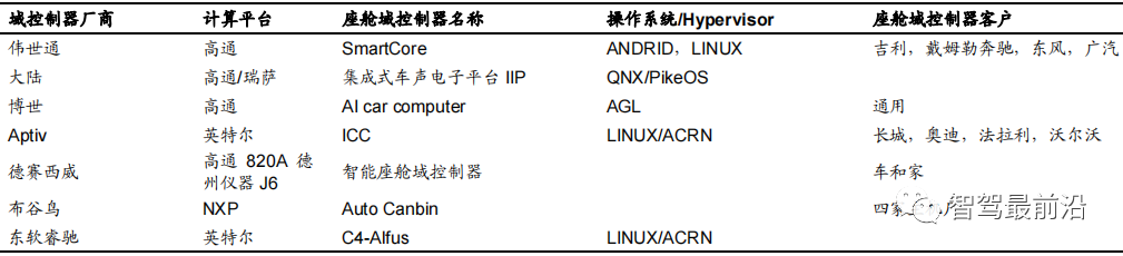 云计算