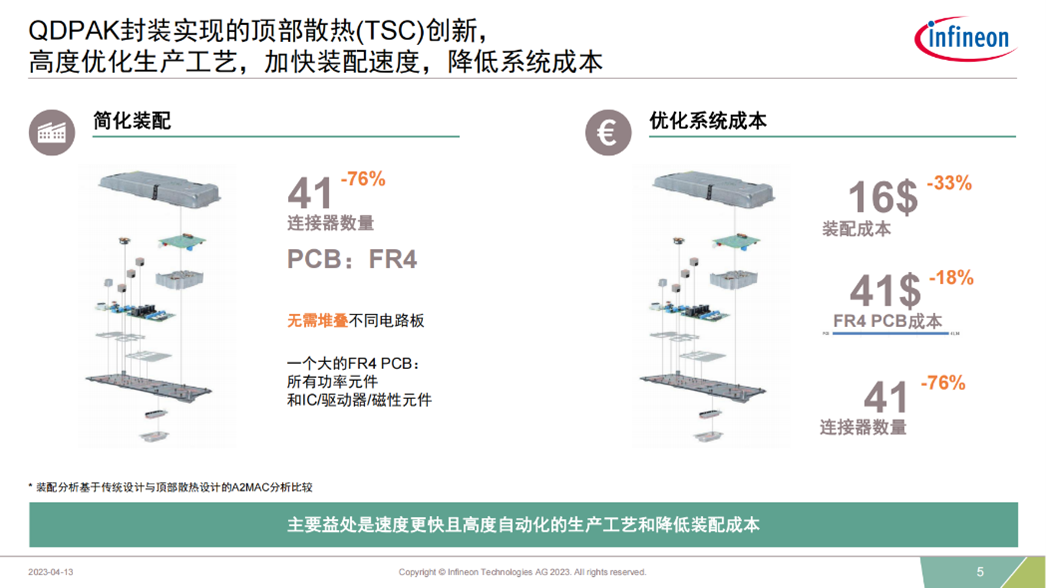 英飞凌