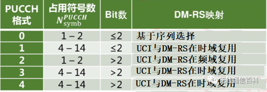 通信