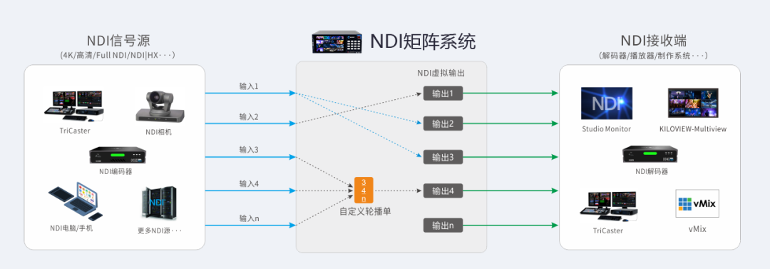 矩阵系统