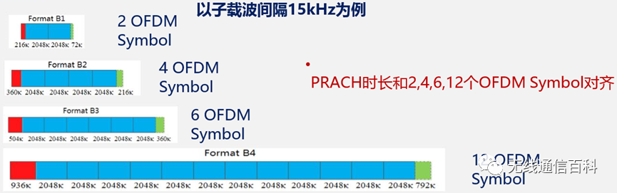 通信