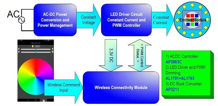 Diode