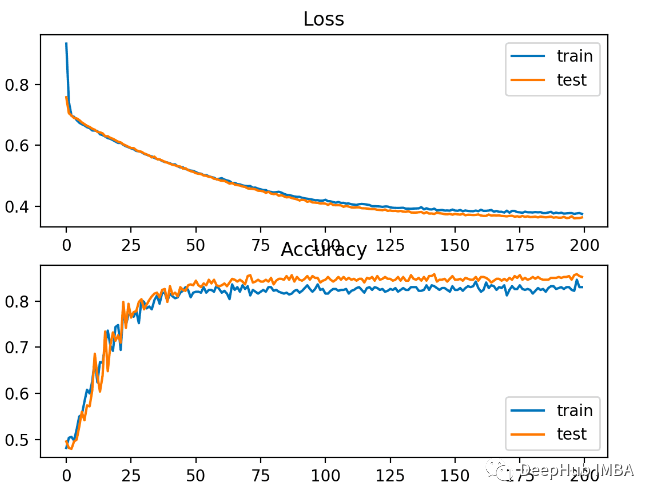 60bf23be-4f29-11ed-b116-dac502259ad0.png