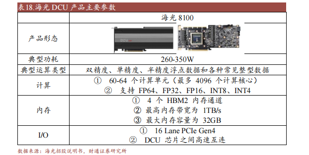 芒果体育十大国产GPU产品及规格概述(图4)