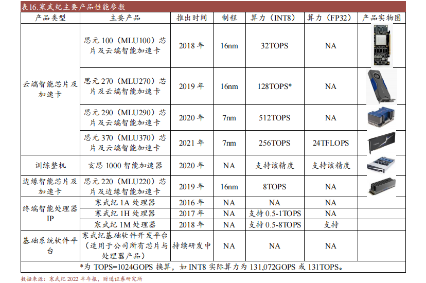 芒果体育十大国产GPU产品及规格概述(图1)