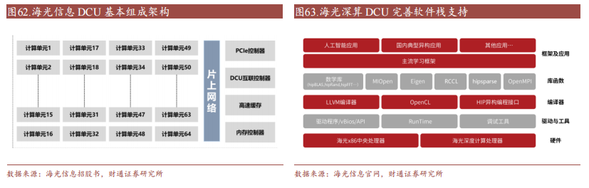 芒果体育十大国产GPU产品及规格概述(图3)