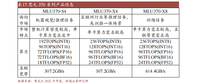 芒果体育十大国产GPU产品及规格概述(图2)