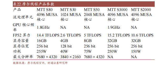 芒果体育十大国产GPU产品及规格概述(图8)