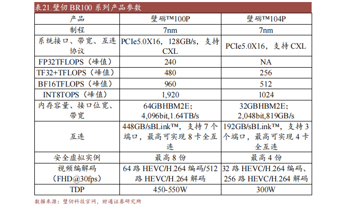 芒果体育十大国产GPU产品及规格概述(图7)