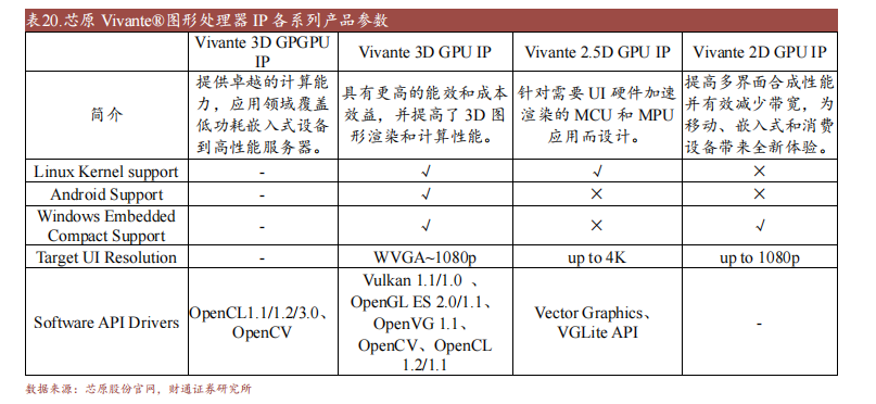 芒果体育十大国产GPU产品及规格概述(图6)