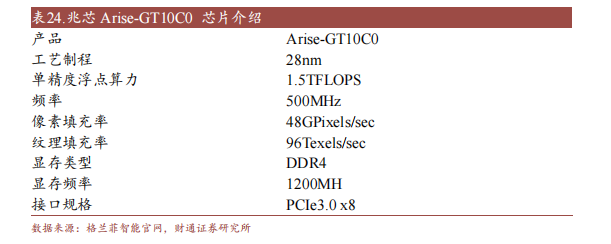 芒果体育十大国产GPU产品及规格概述(图10)
