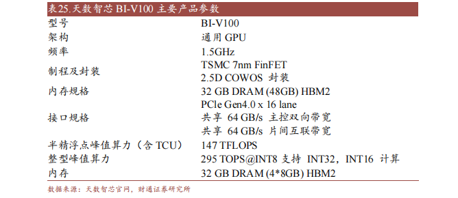 芒果体育十大国产GPU产品及规格概述(图11)