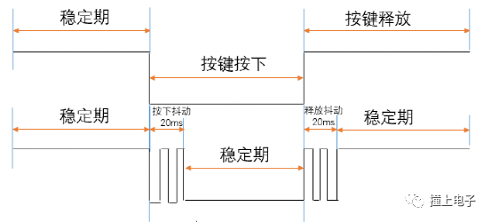 控制