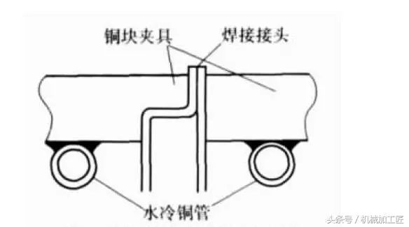 焊接工艺