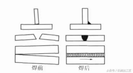 焊接工艺