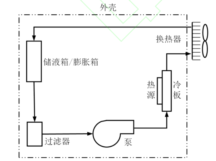 机器人