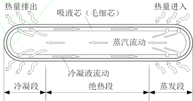 机器人