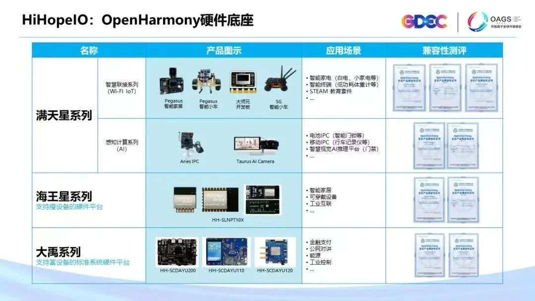 OpenHarmony