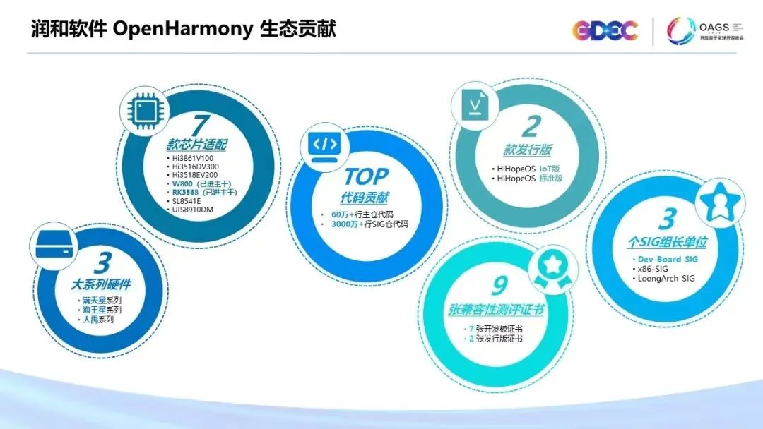 OpenHarmony