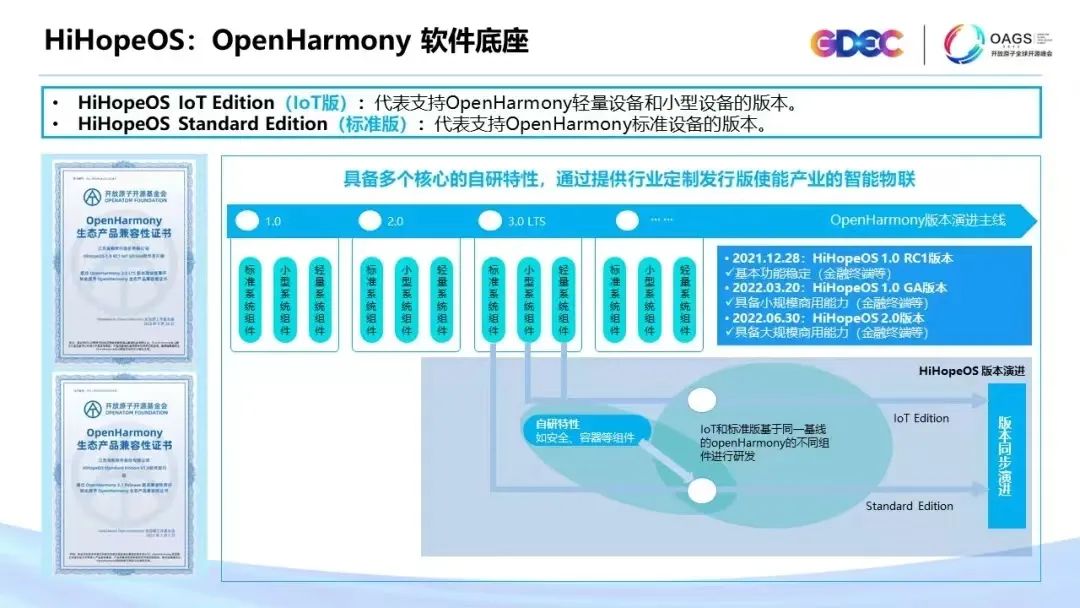 OpenHarmony