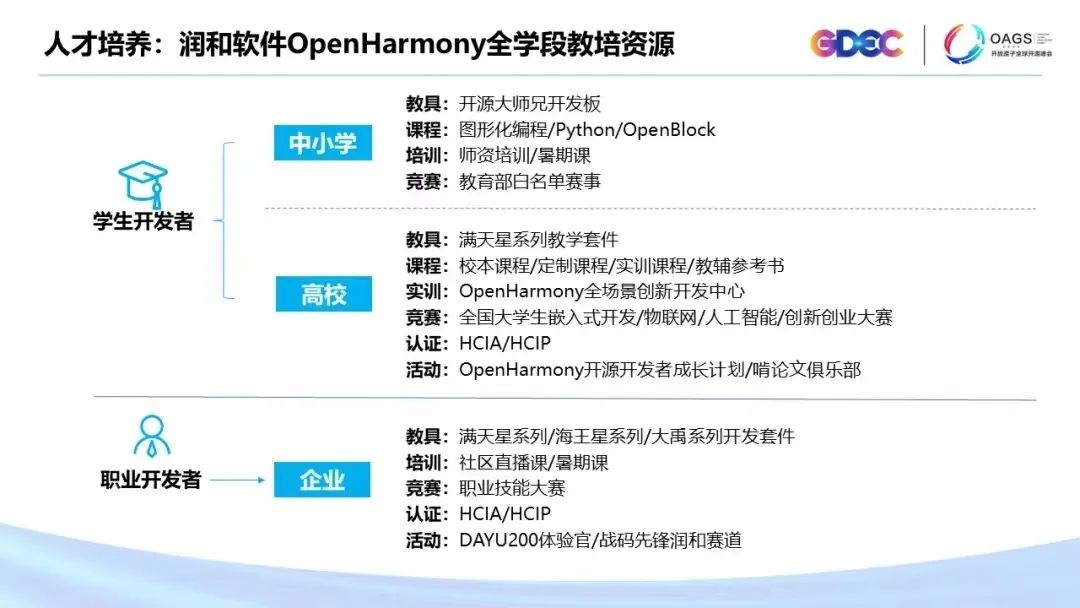 OpenHarmony