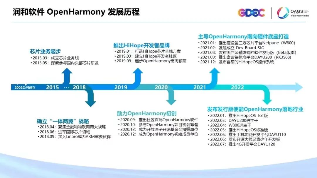 OpenHarmony